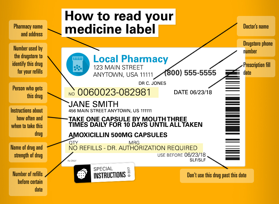 Prescription Medication Labels